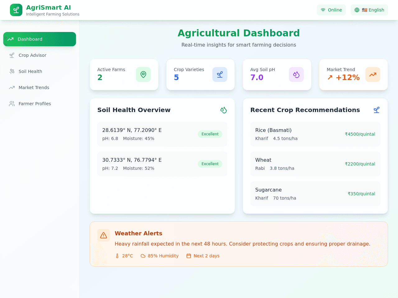 AgriSense Advisor