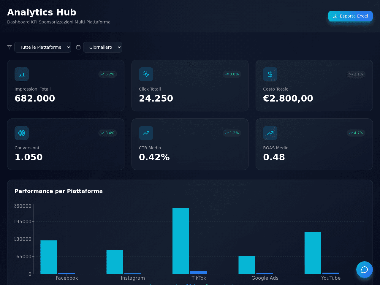 Analytics Portal