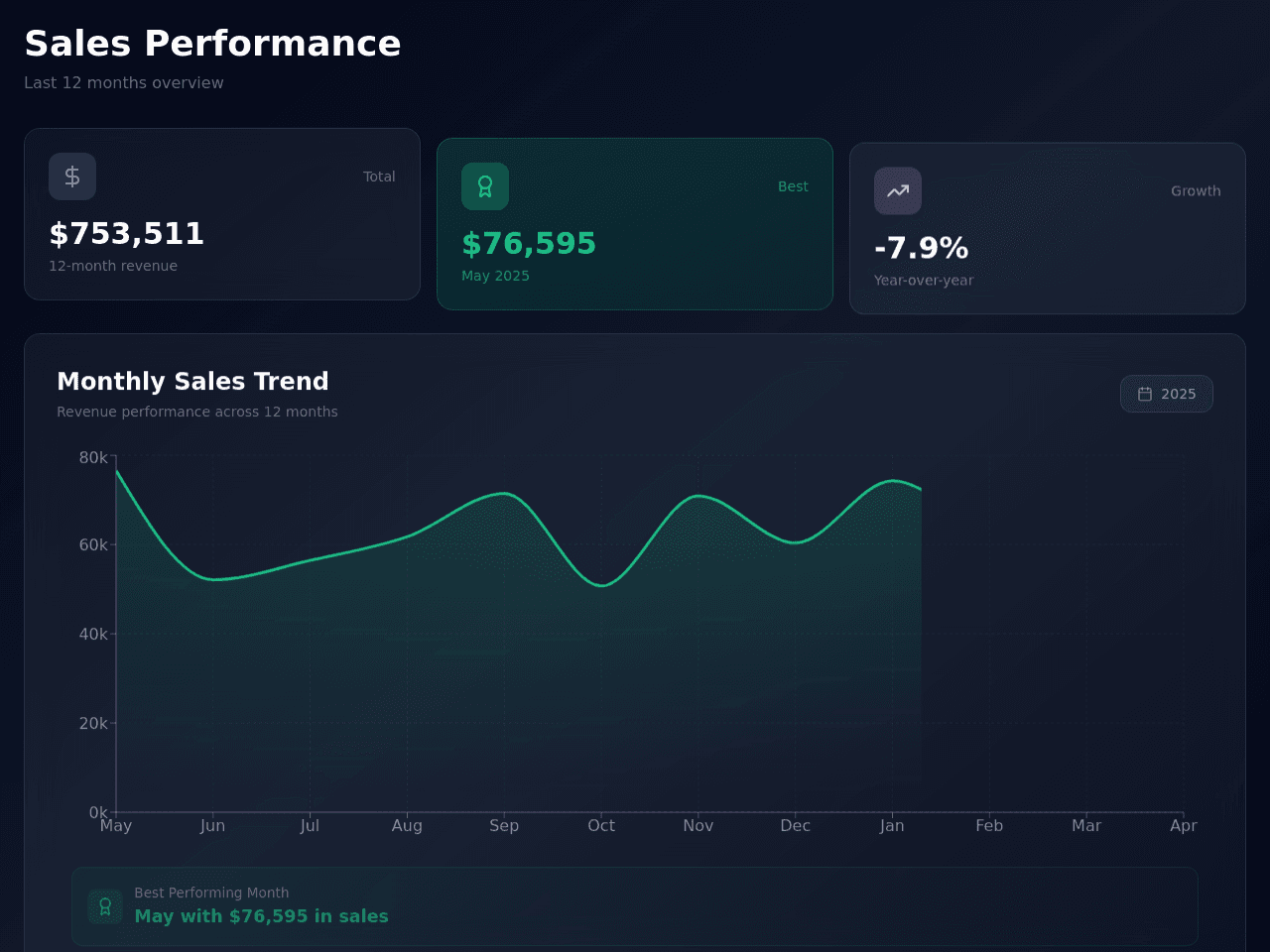 Sales Insight Dashboard