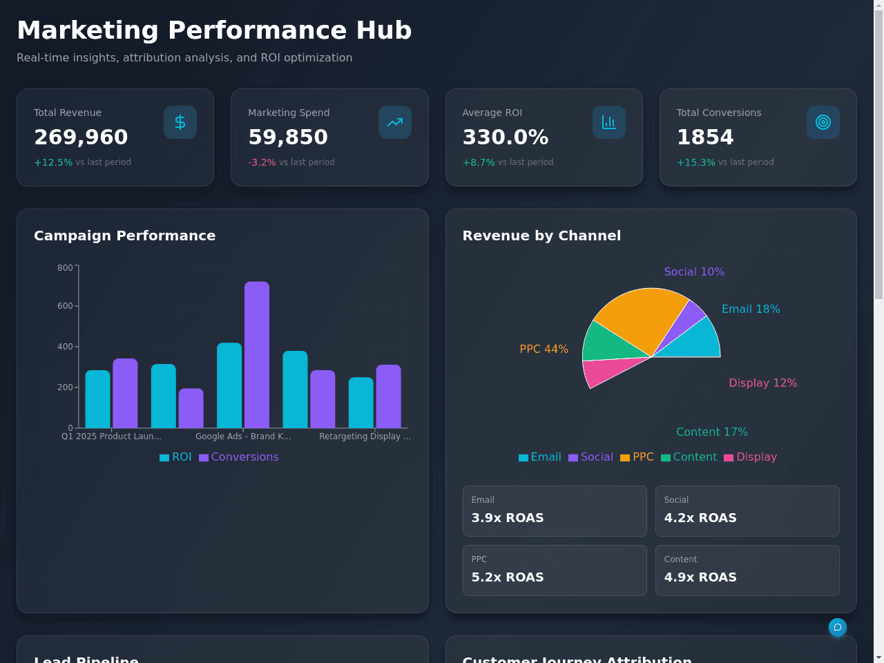 Marketing Metrics Dashboard