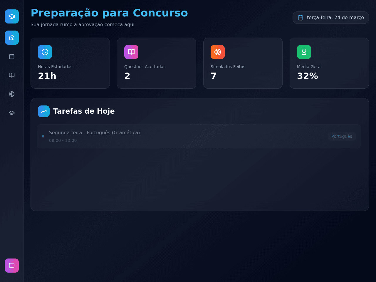 Olá Dashboard