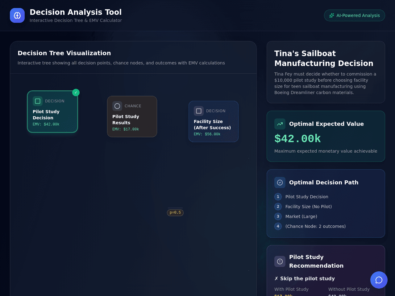 Decision Tree Studio
