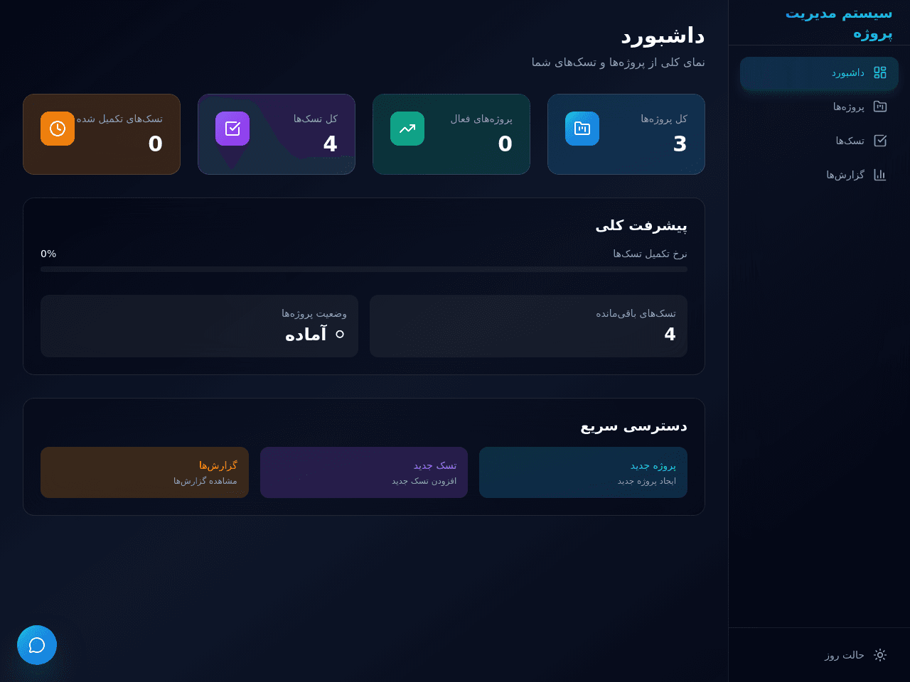 Project Control Board