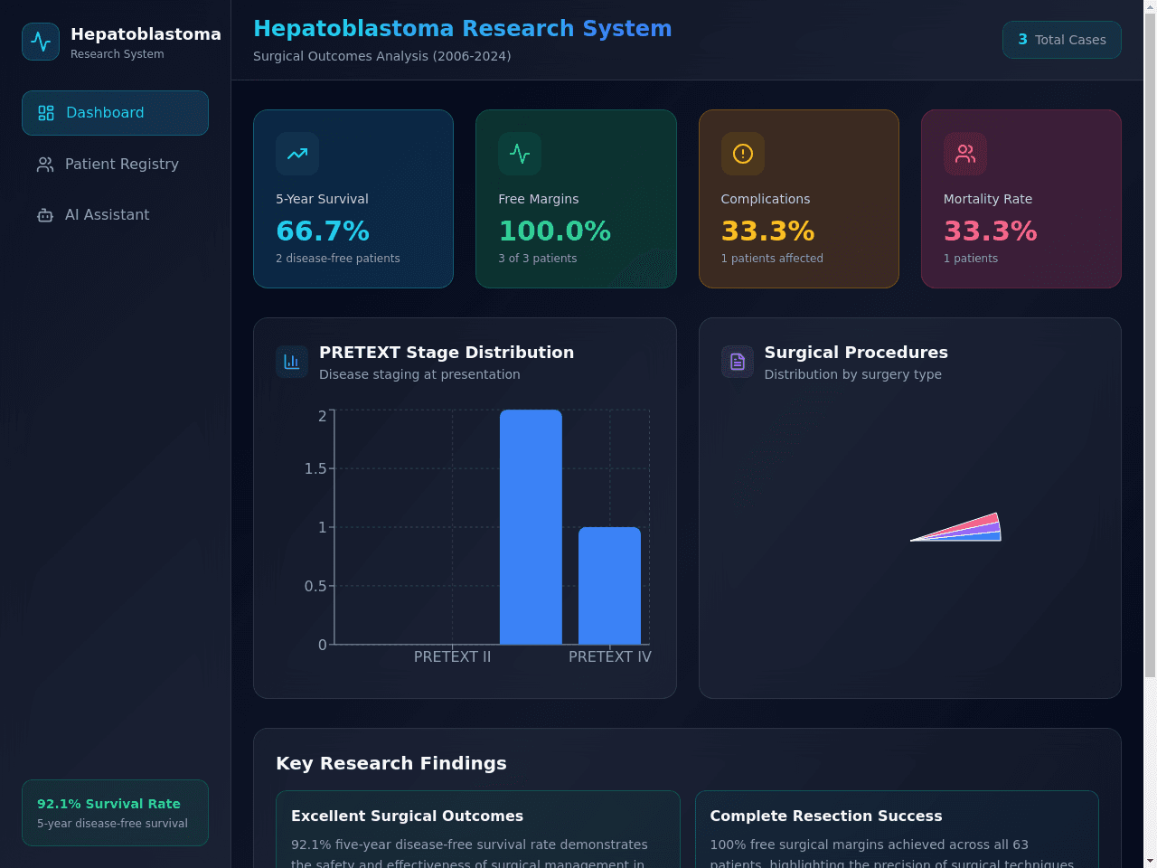 Surgical Outcome Dashboard
