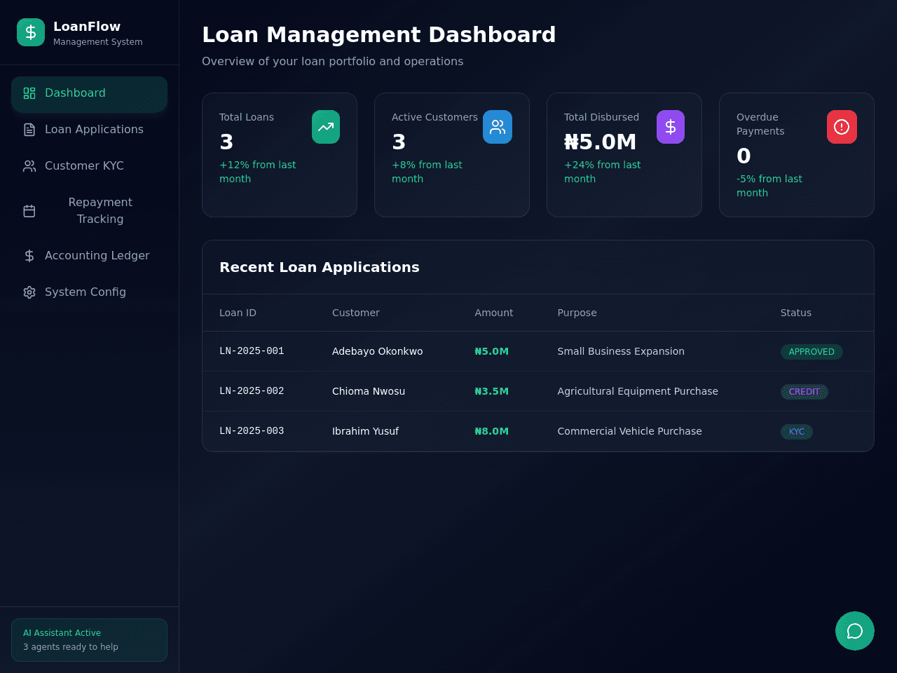 Loan Architect Dashboard
