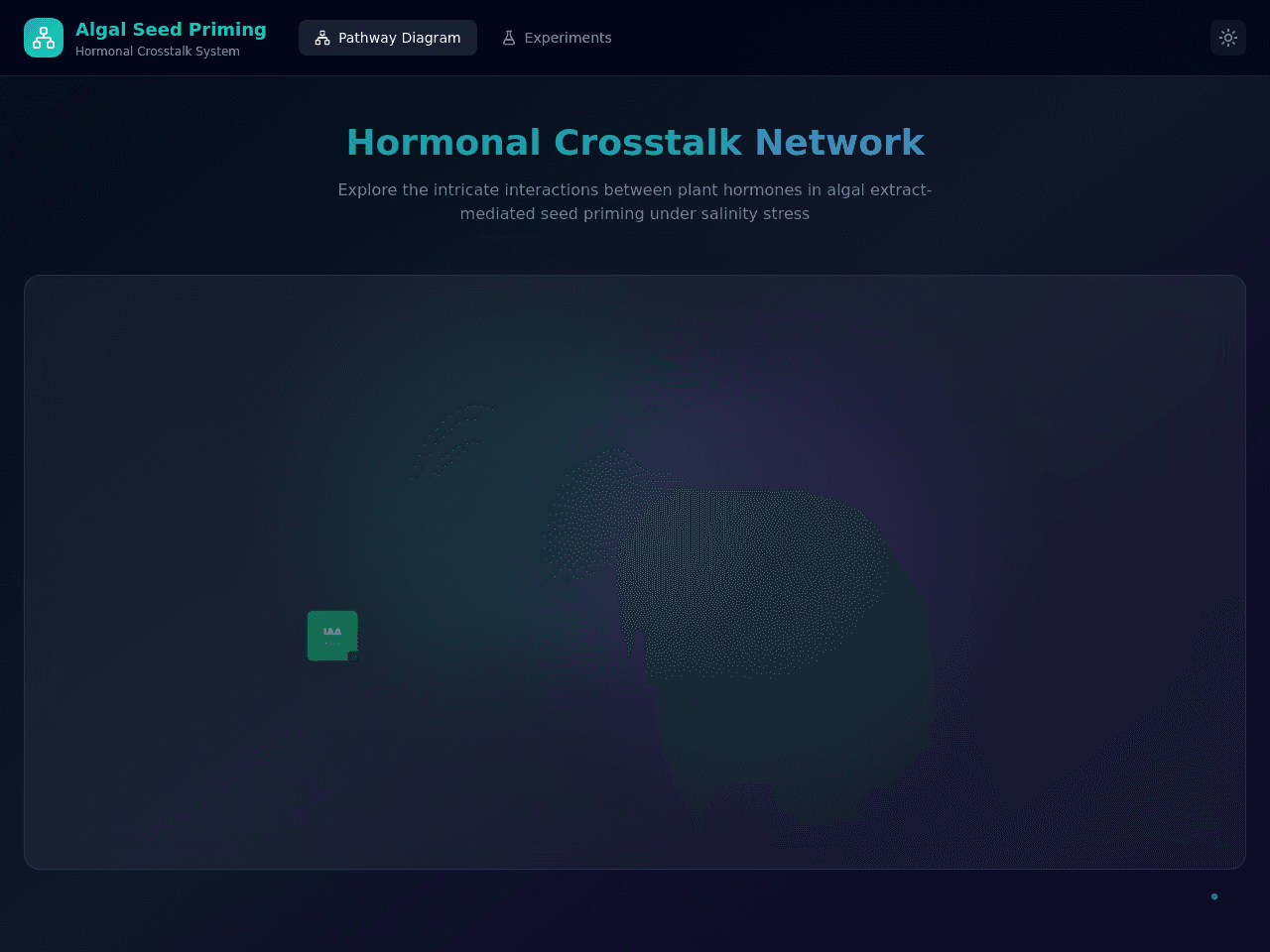 Seed Harmony Dashboard