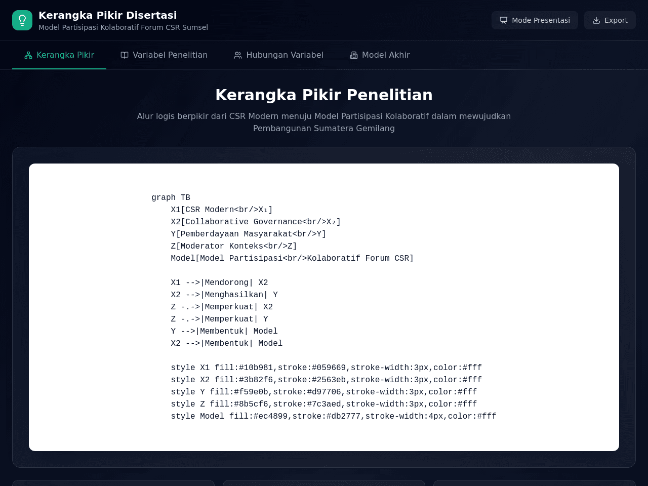 Collaborative Insight Dashboard