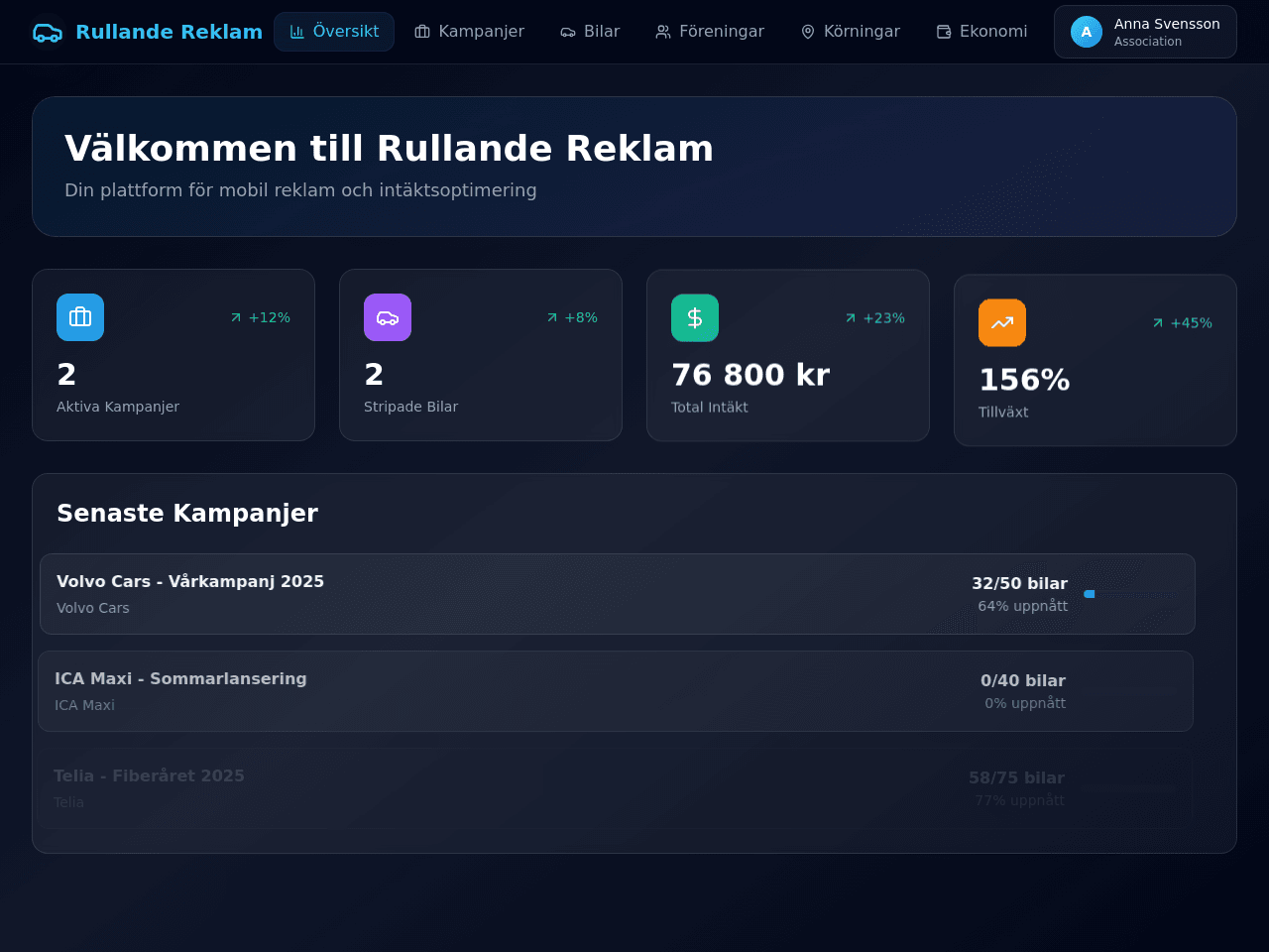 Ad Campaign Portal