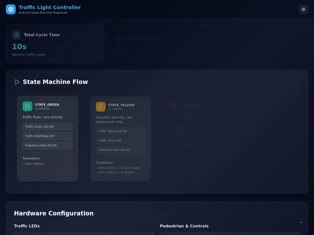 Flowchart Studio