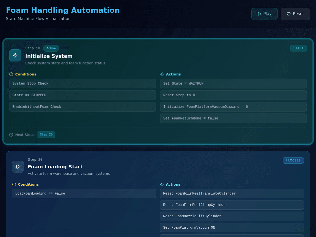 Foam Process Dashboard