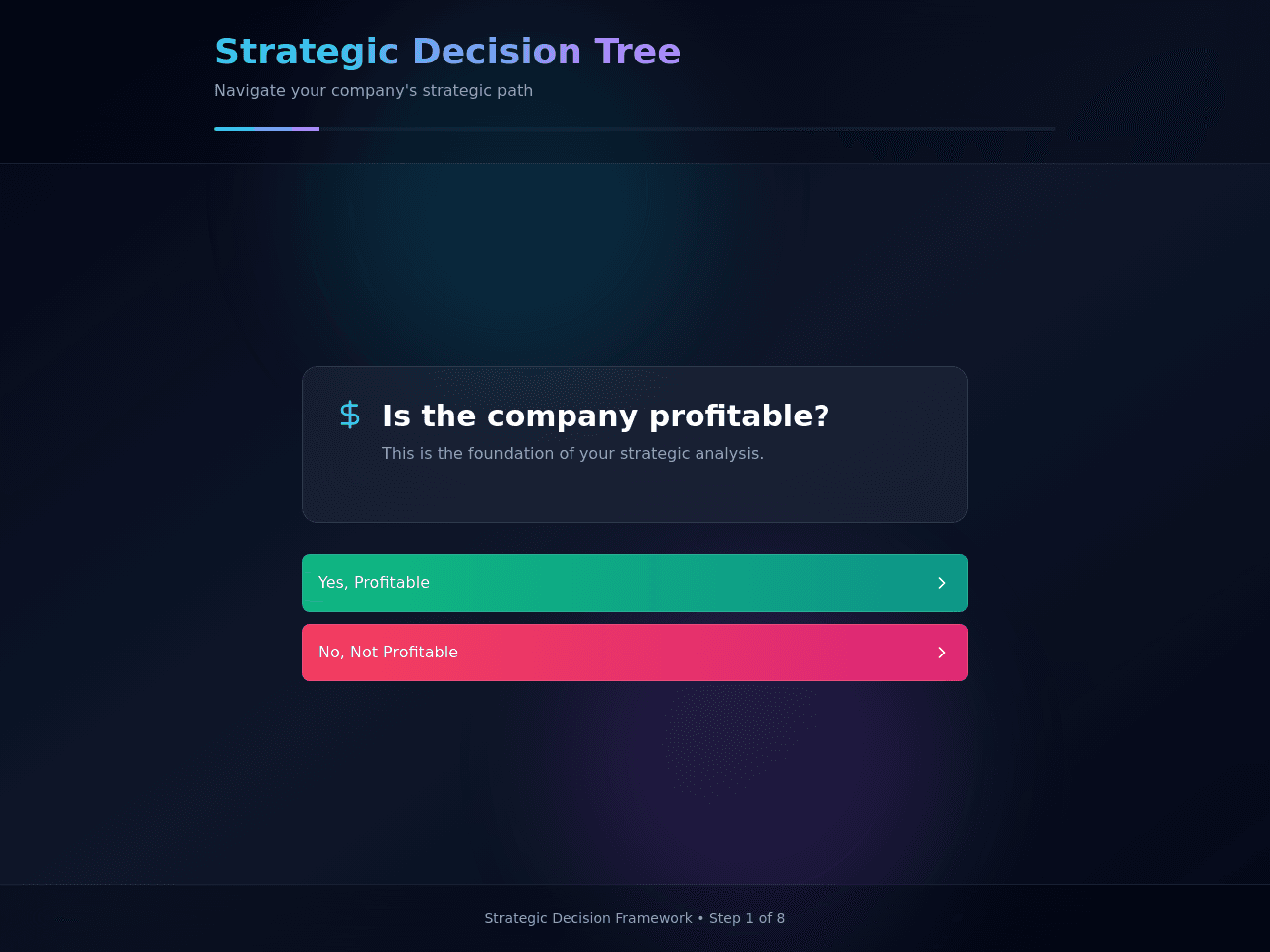 Strategic Decision Portal