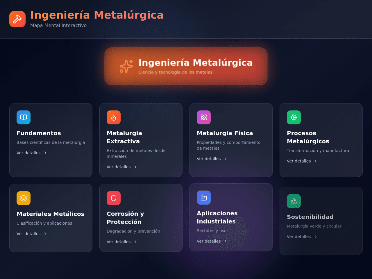 Metallurgy Mind Map