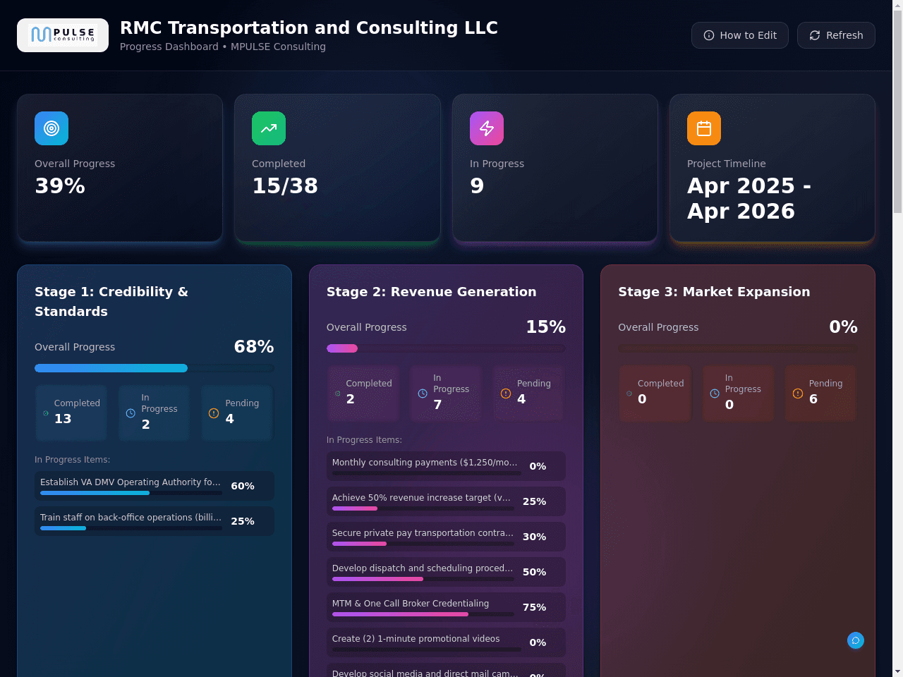 RMC Transportation Progress Tracker