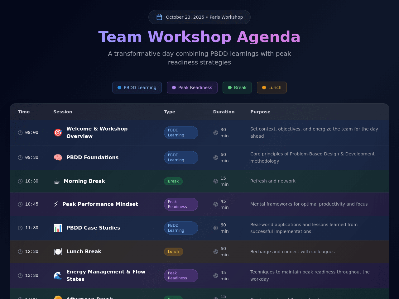 Workshop Agenda Studio