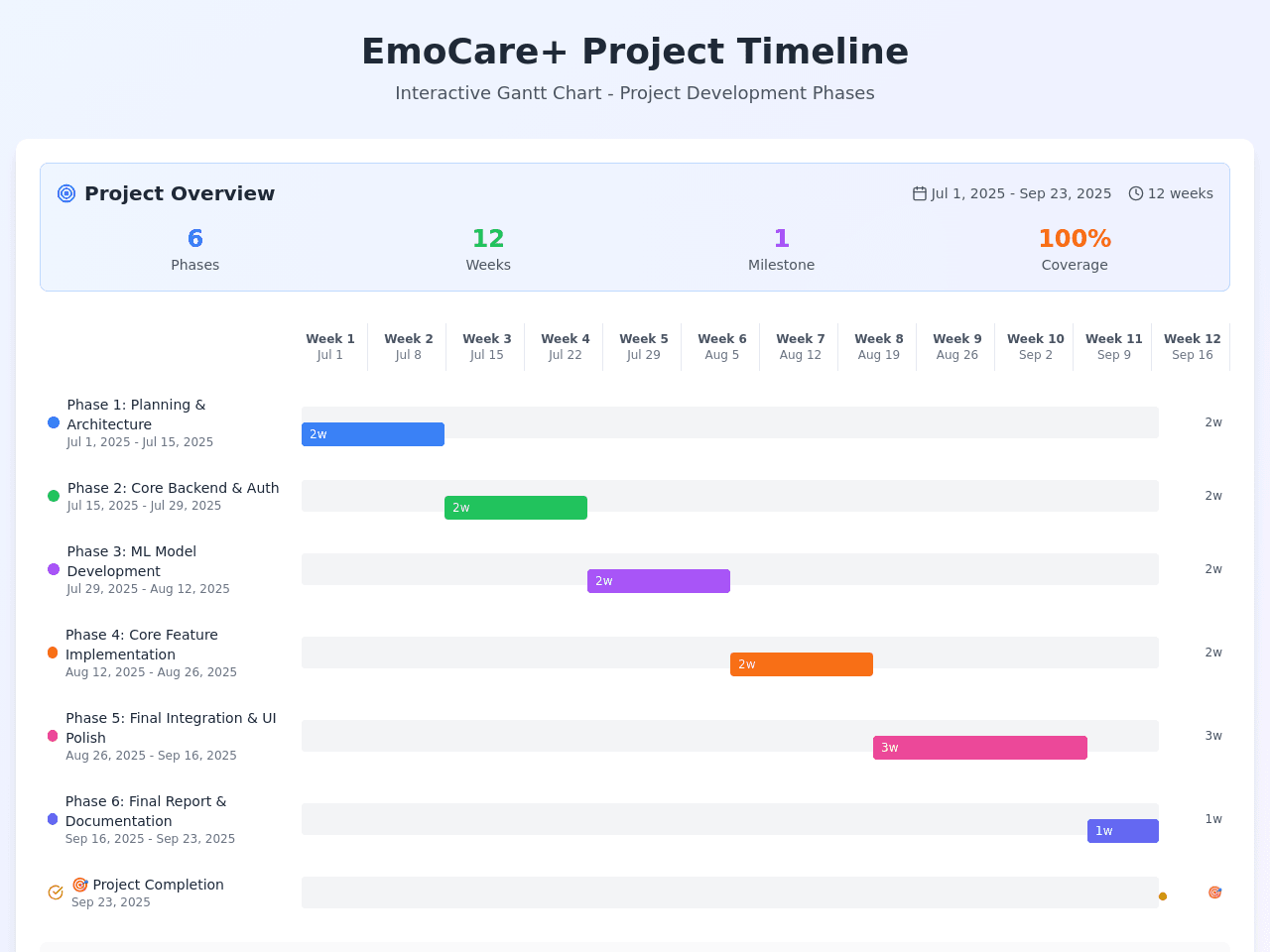 Project Timeline Studio