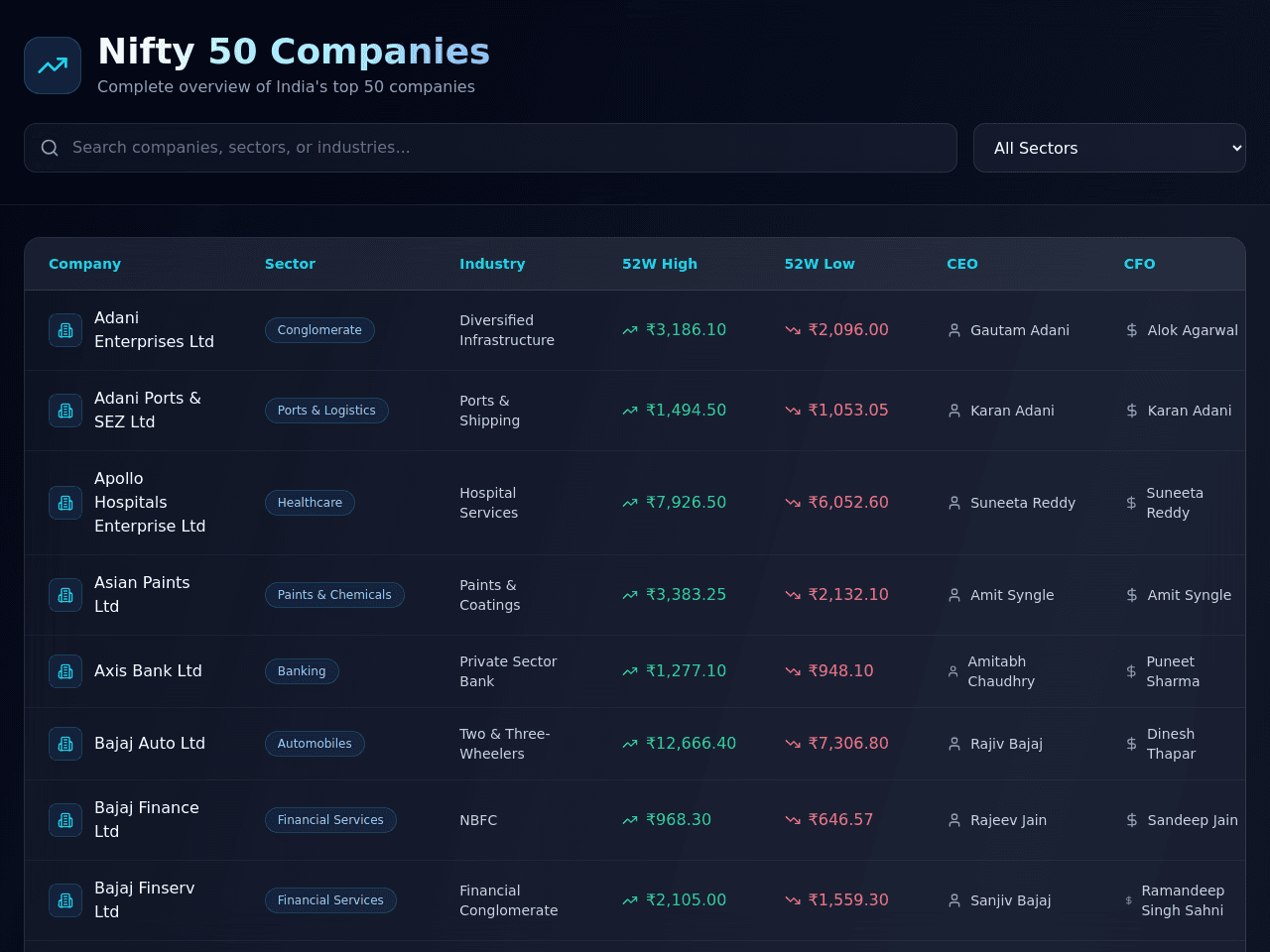 Enterprise Insight Dashboard