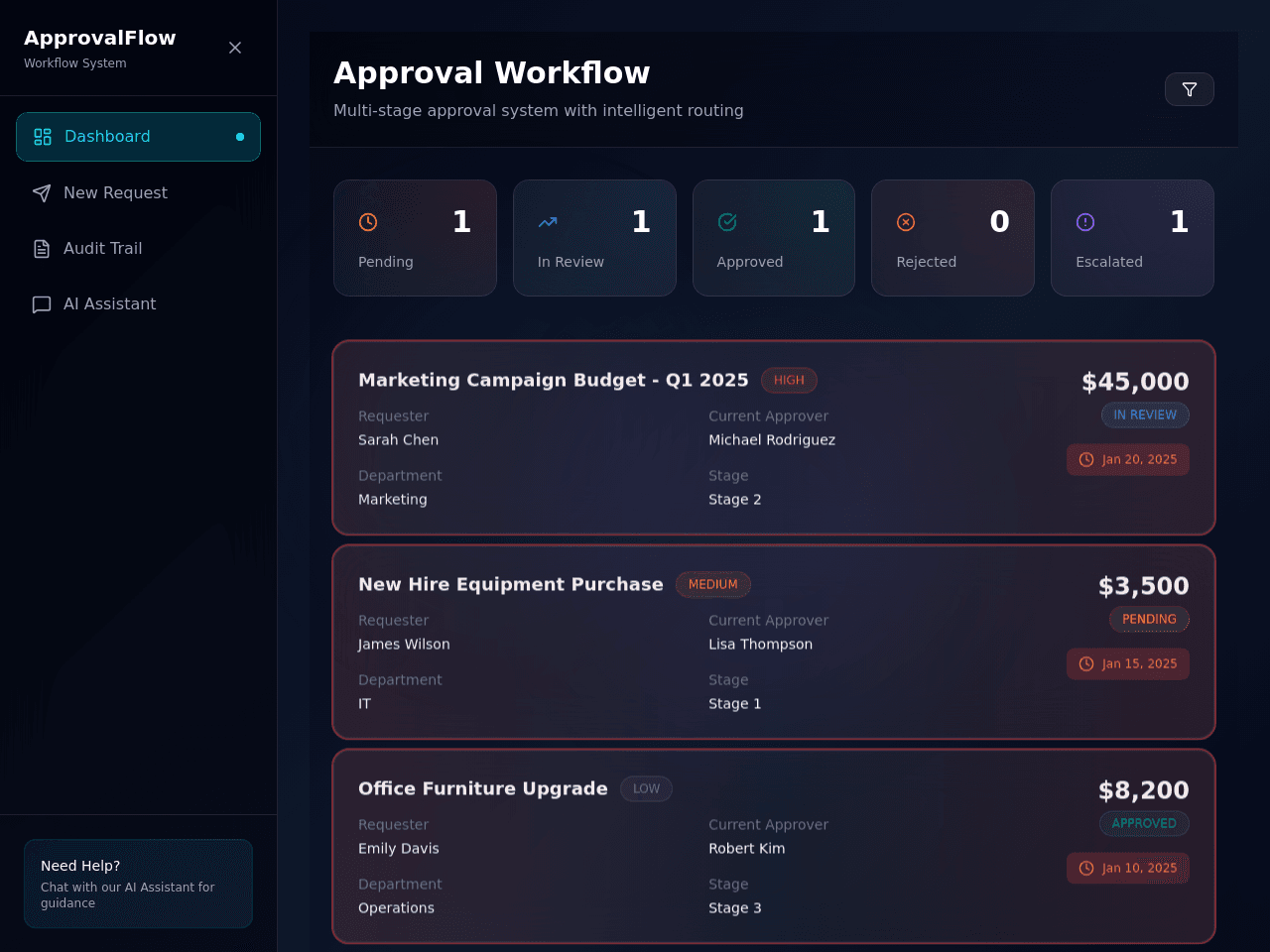Approval Flow Dashboard