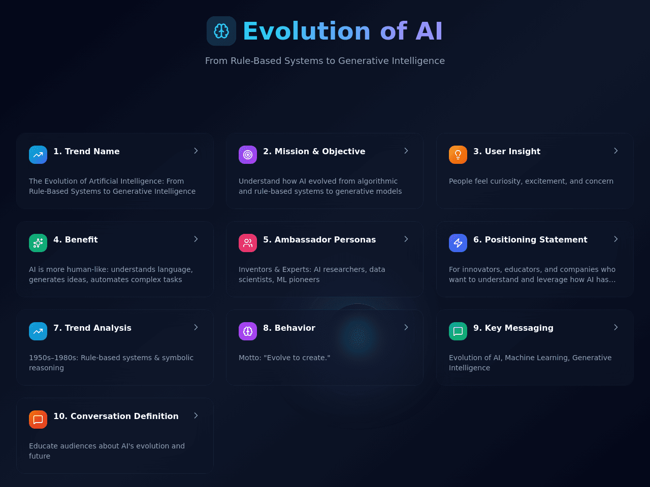 AI Evolution Dashboard