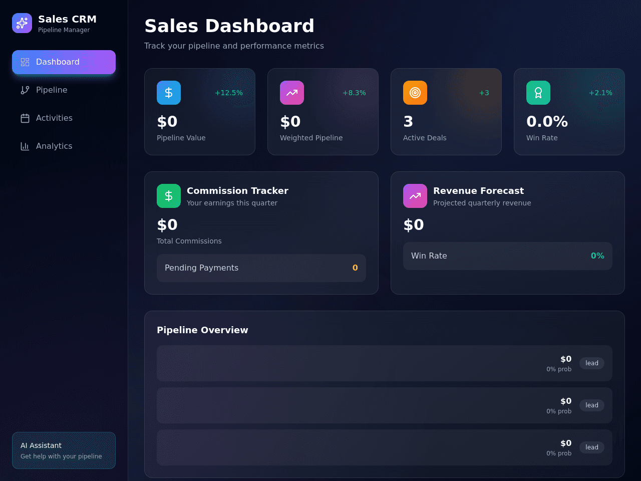 Sales Flow Dashboard