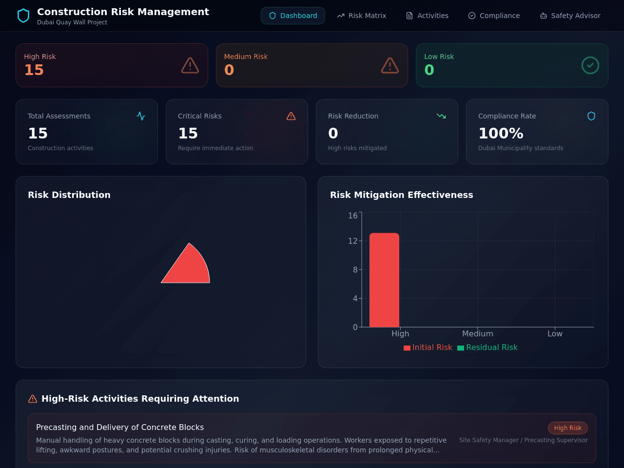 Risk Assessment Dashboard