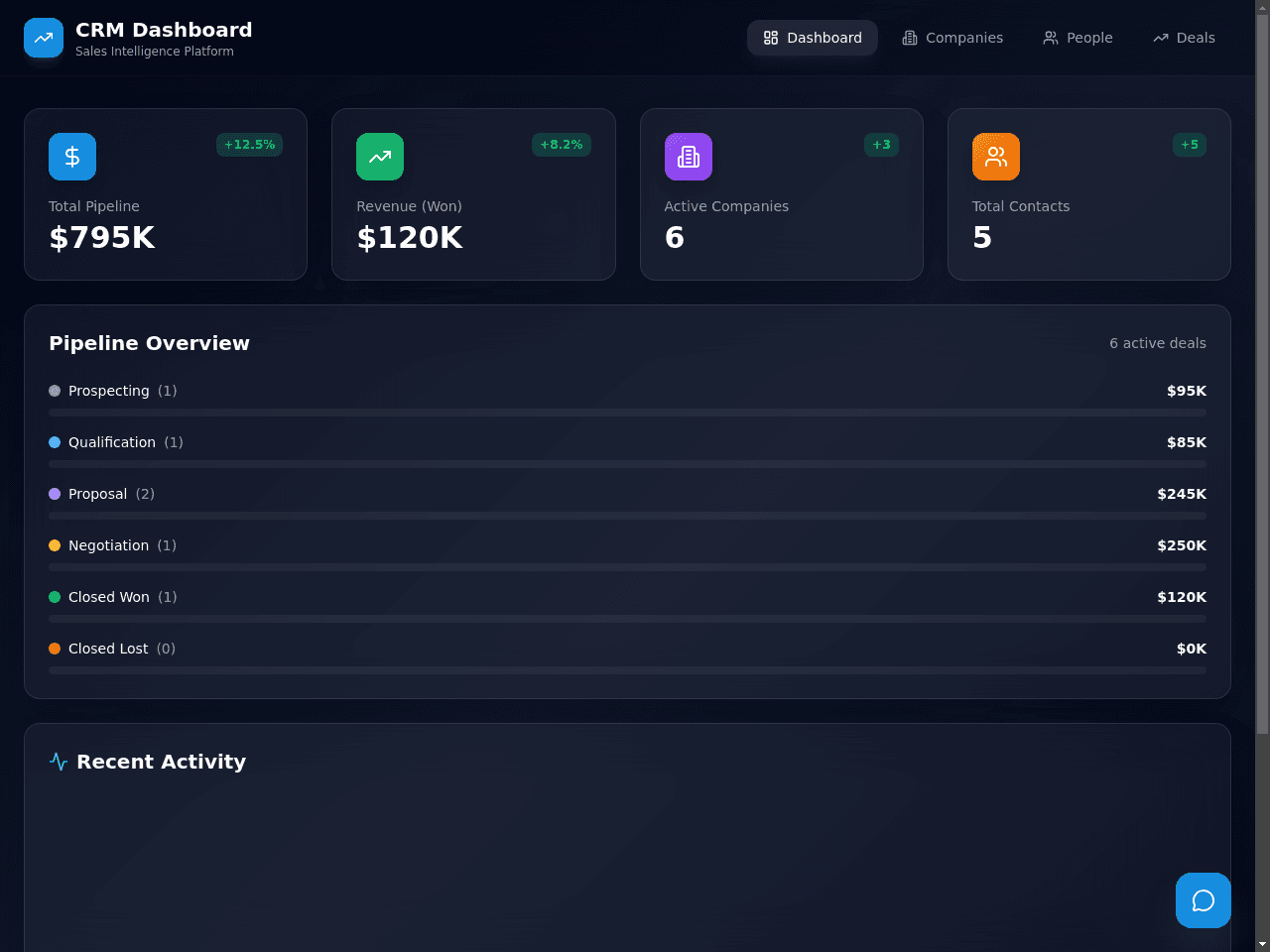 CRM Dashboard Studio