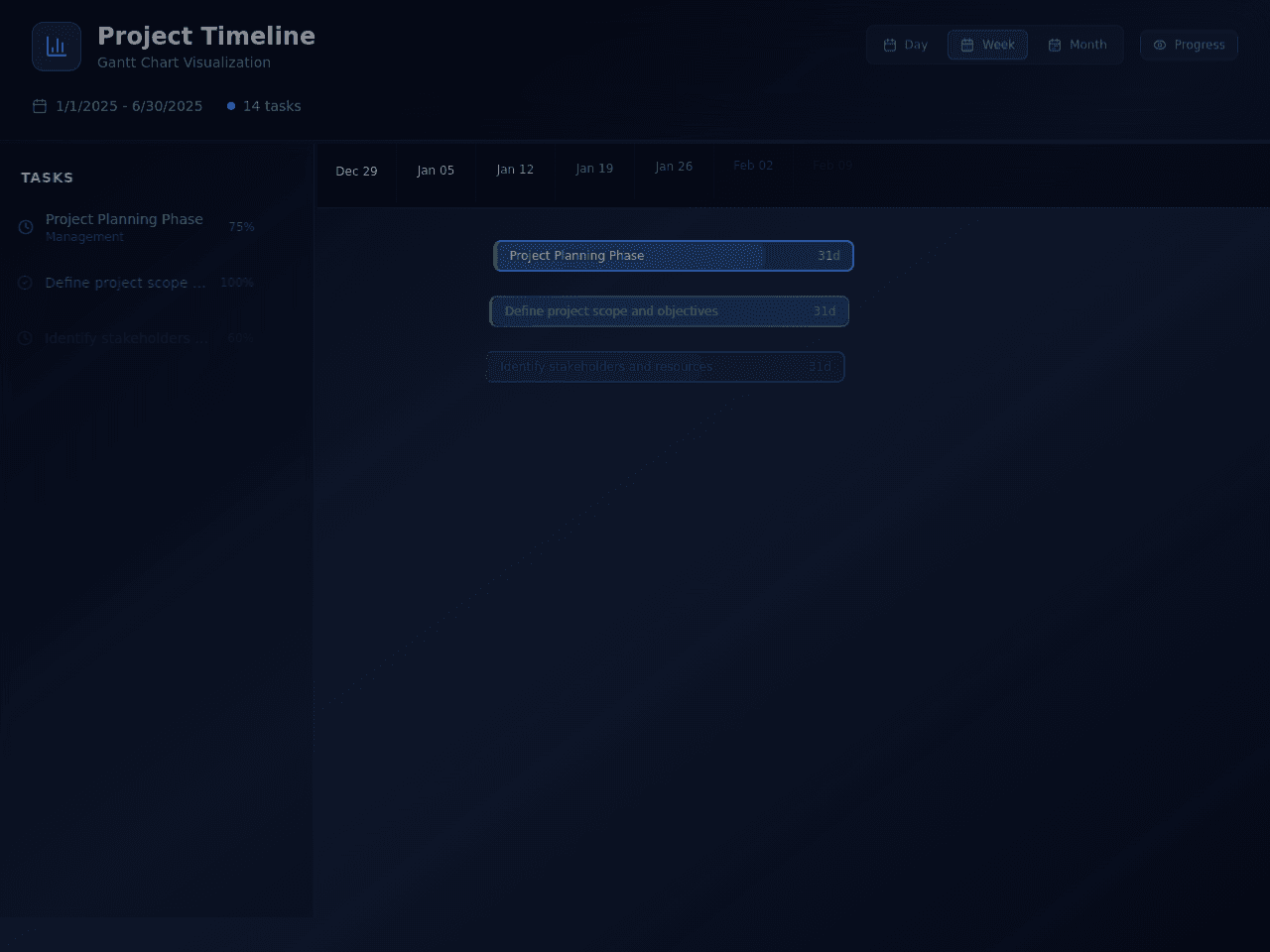 Project Gantt Board