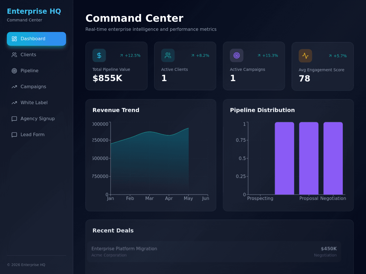 Enterprise Strategy Portal