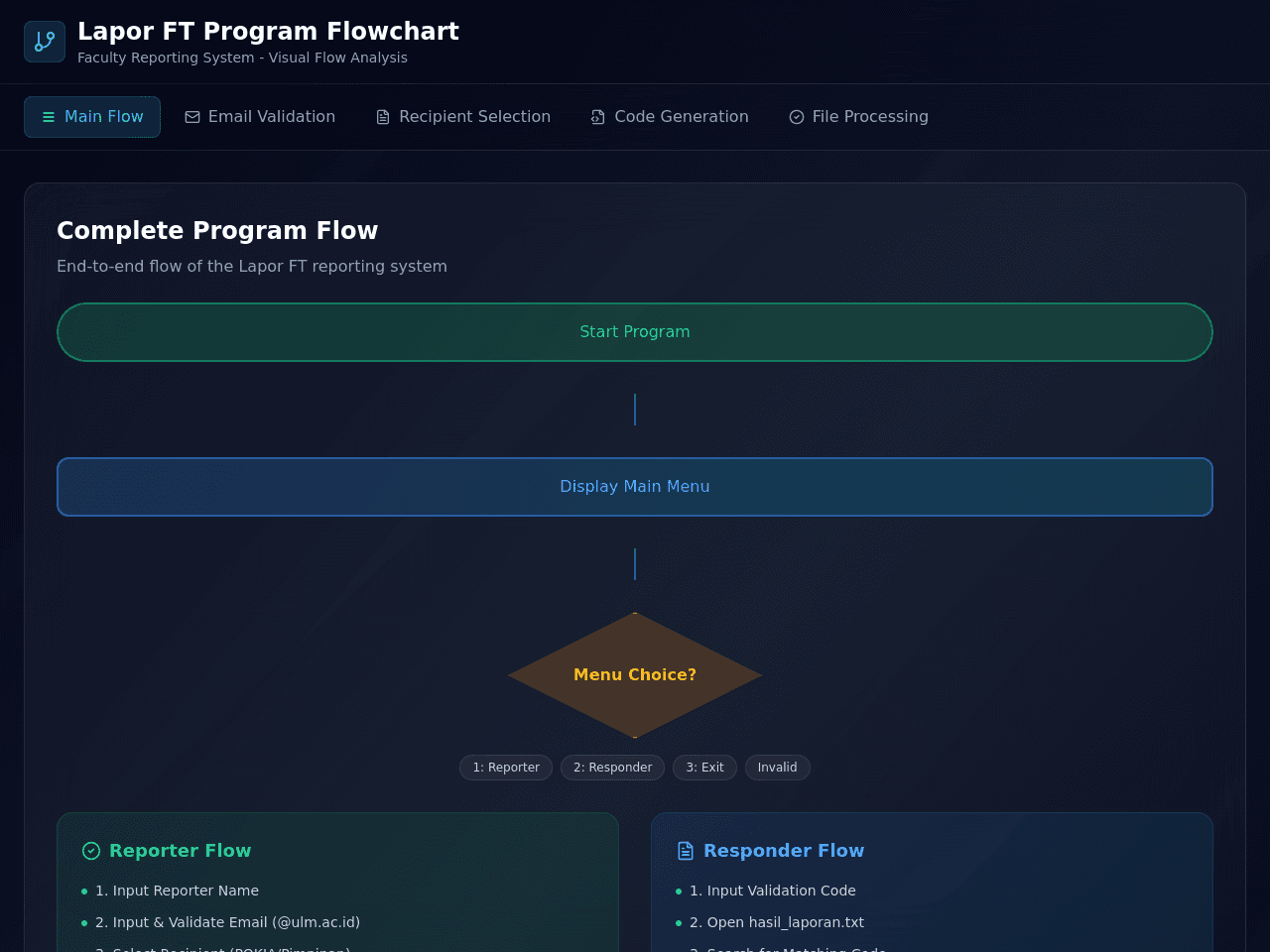 Report Flow Dashboard