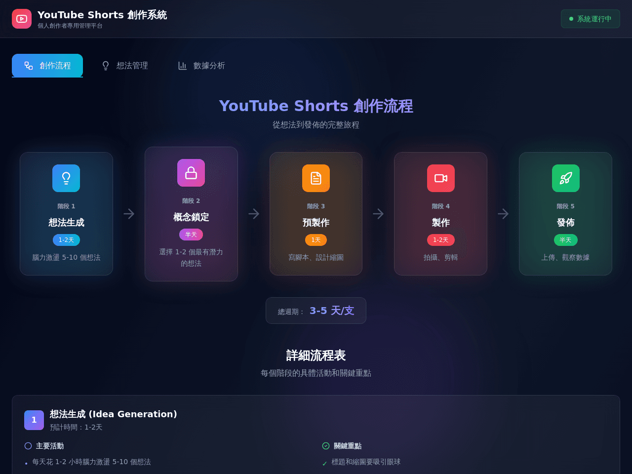 Shorts Flow Studio