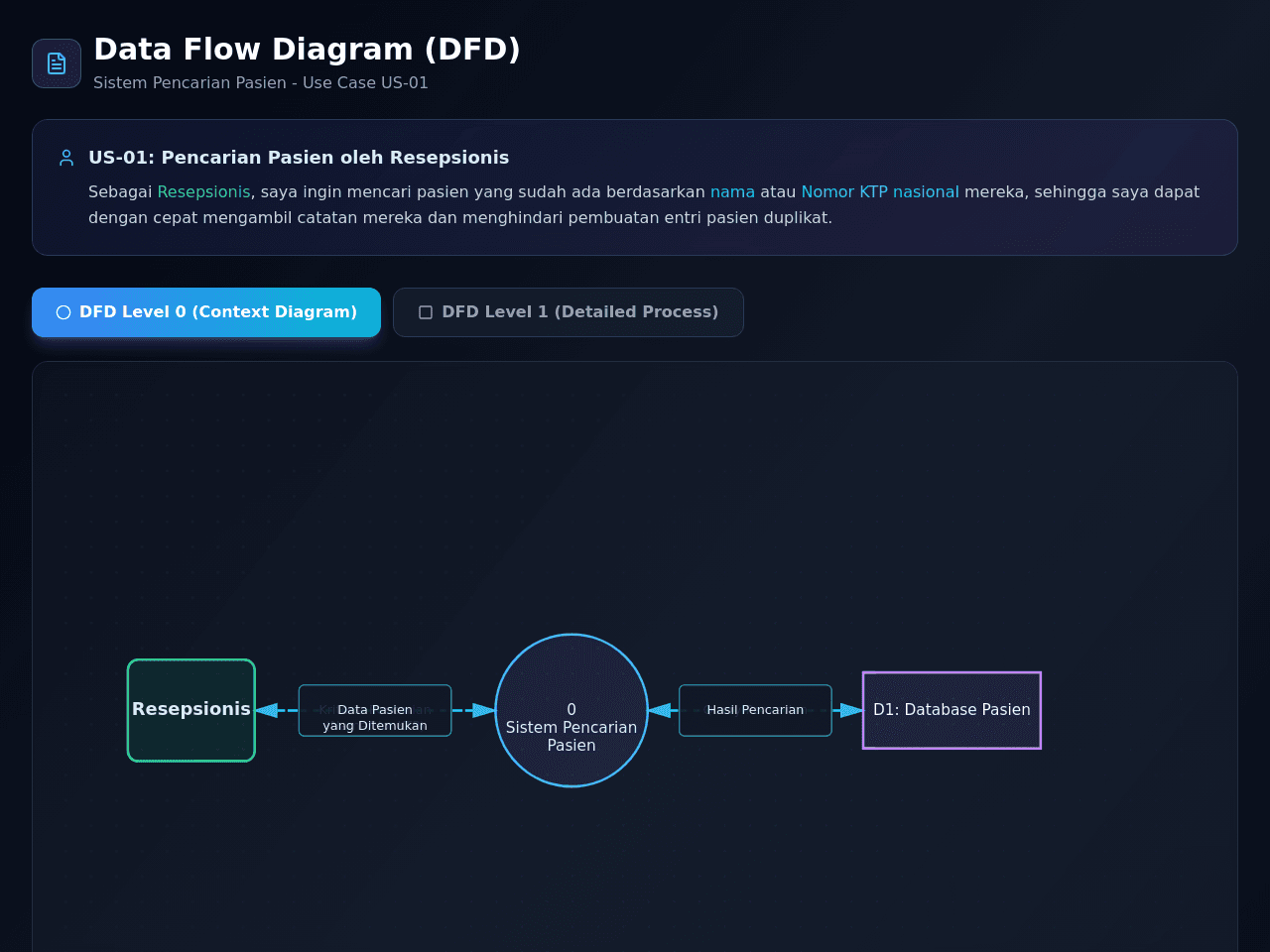 Patient Record Portal
