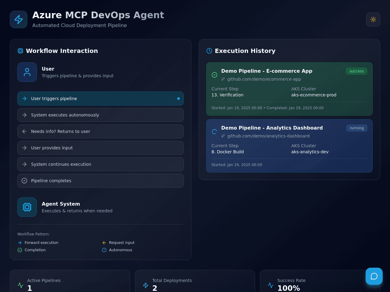 Pipeline Deploy Studio