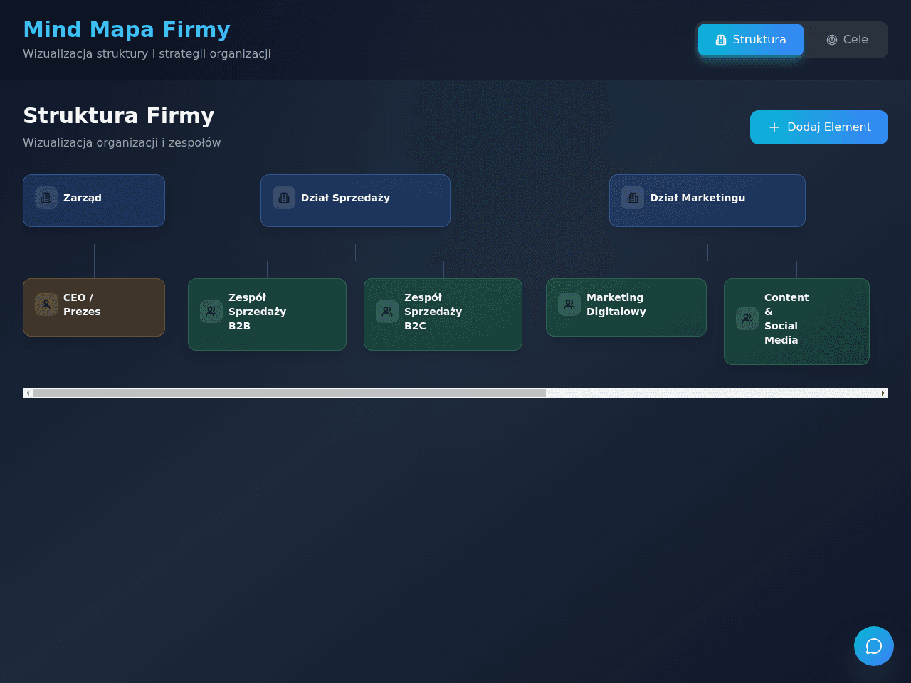 ITmind - MIND MAP