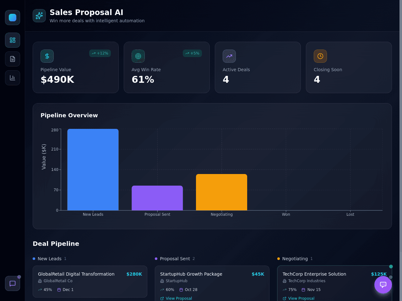 Deal Success Dashboard