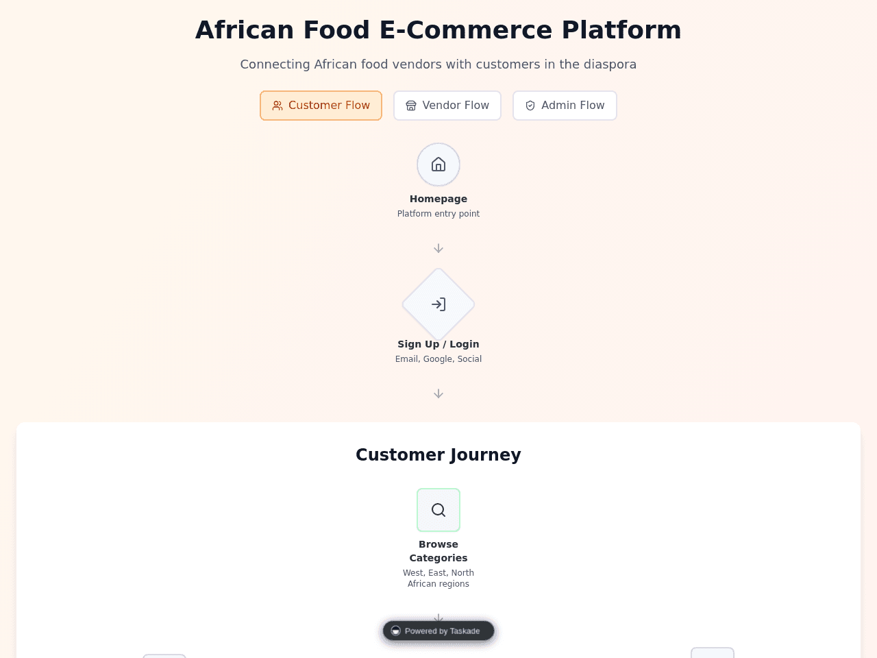 Ecom Flow Connect