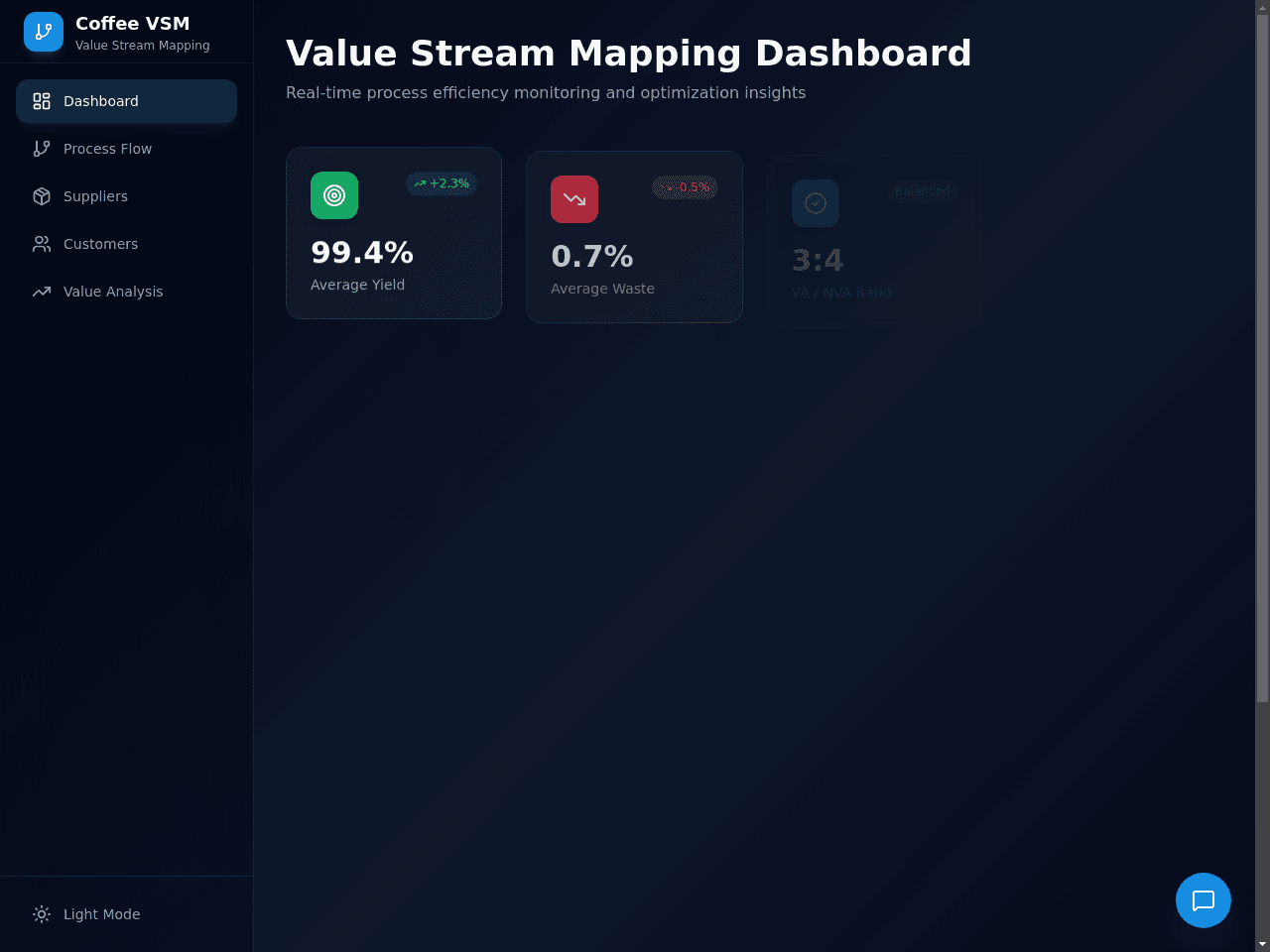 Coffee Flow Dashboard