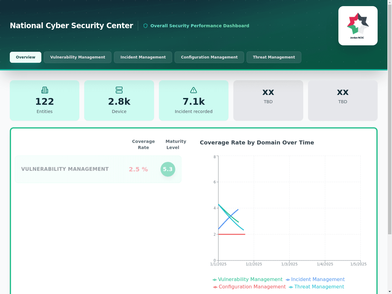 Insight Dashboard