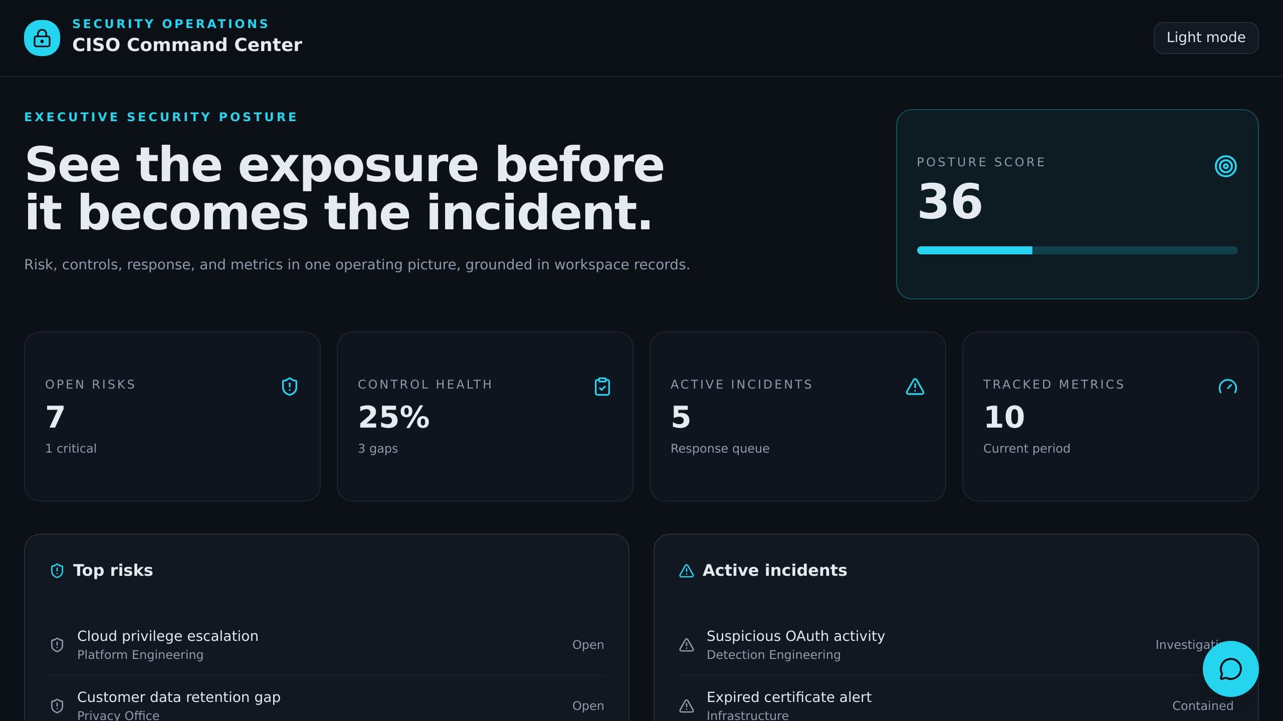 CISO Command