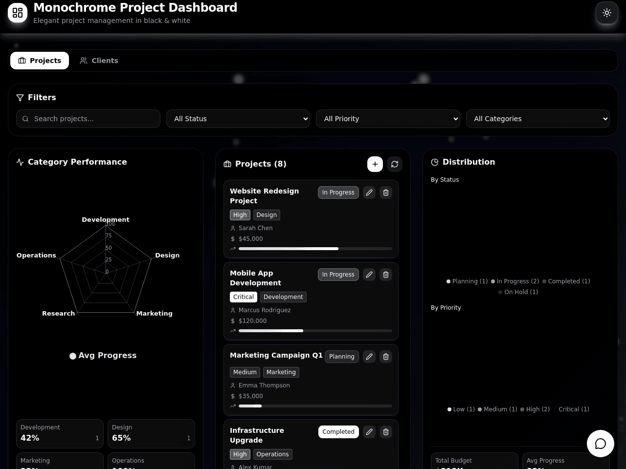 Monochrome Project Dashboard