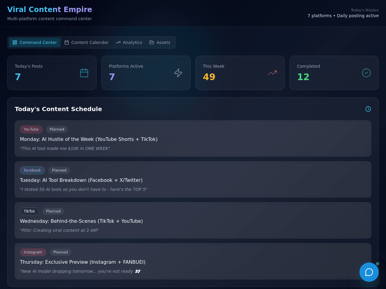 Content Strategy Dashboard