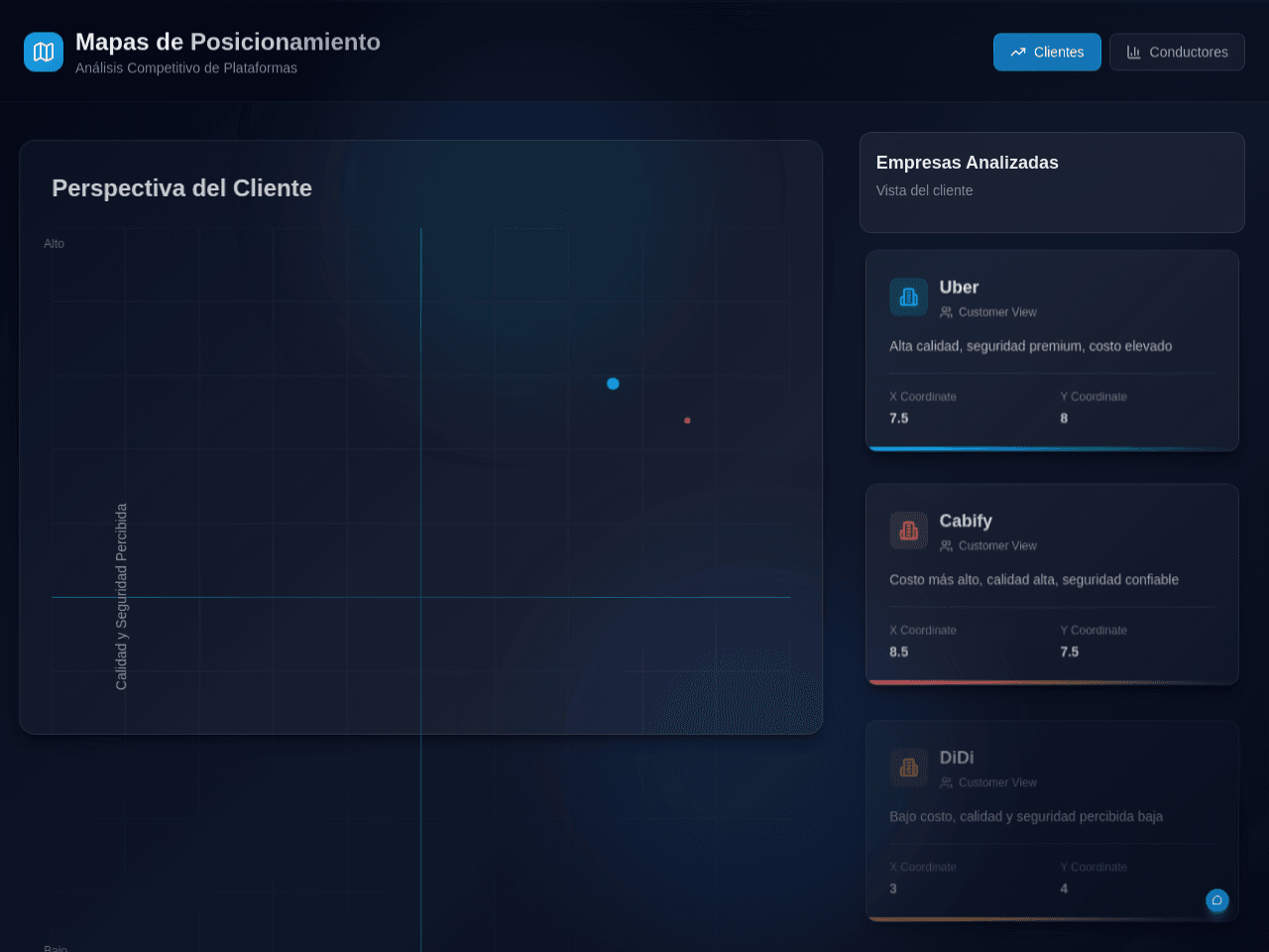 Positioning Insight Dashboard