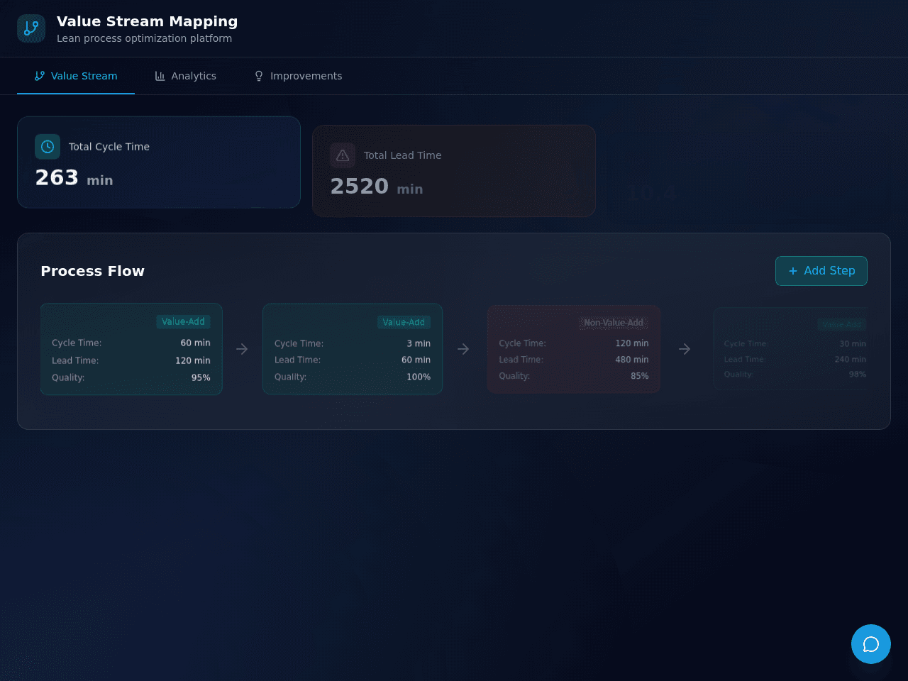 Value Stream Dashboard