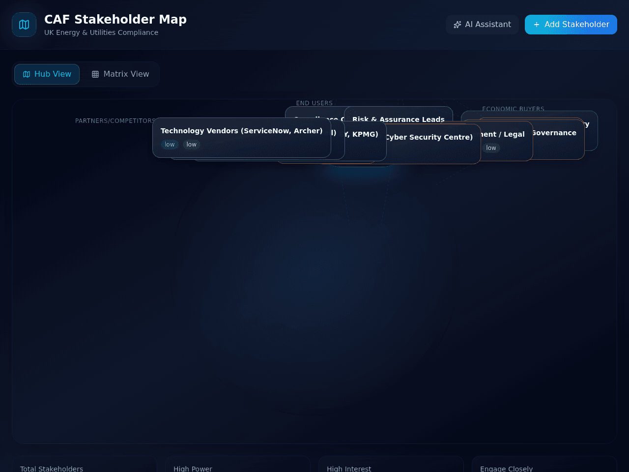 Stakeholder Canvas