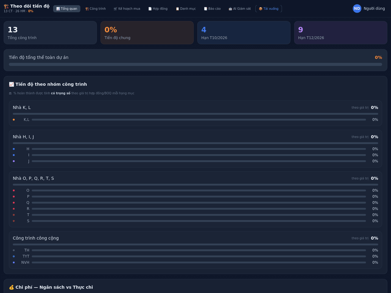 Project Completion Planner