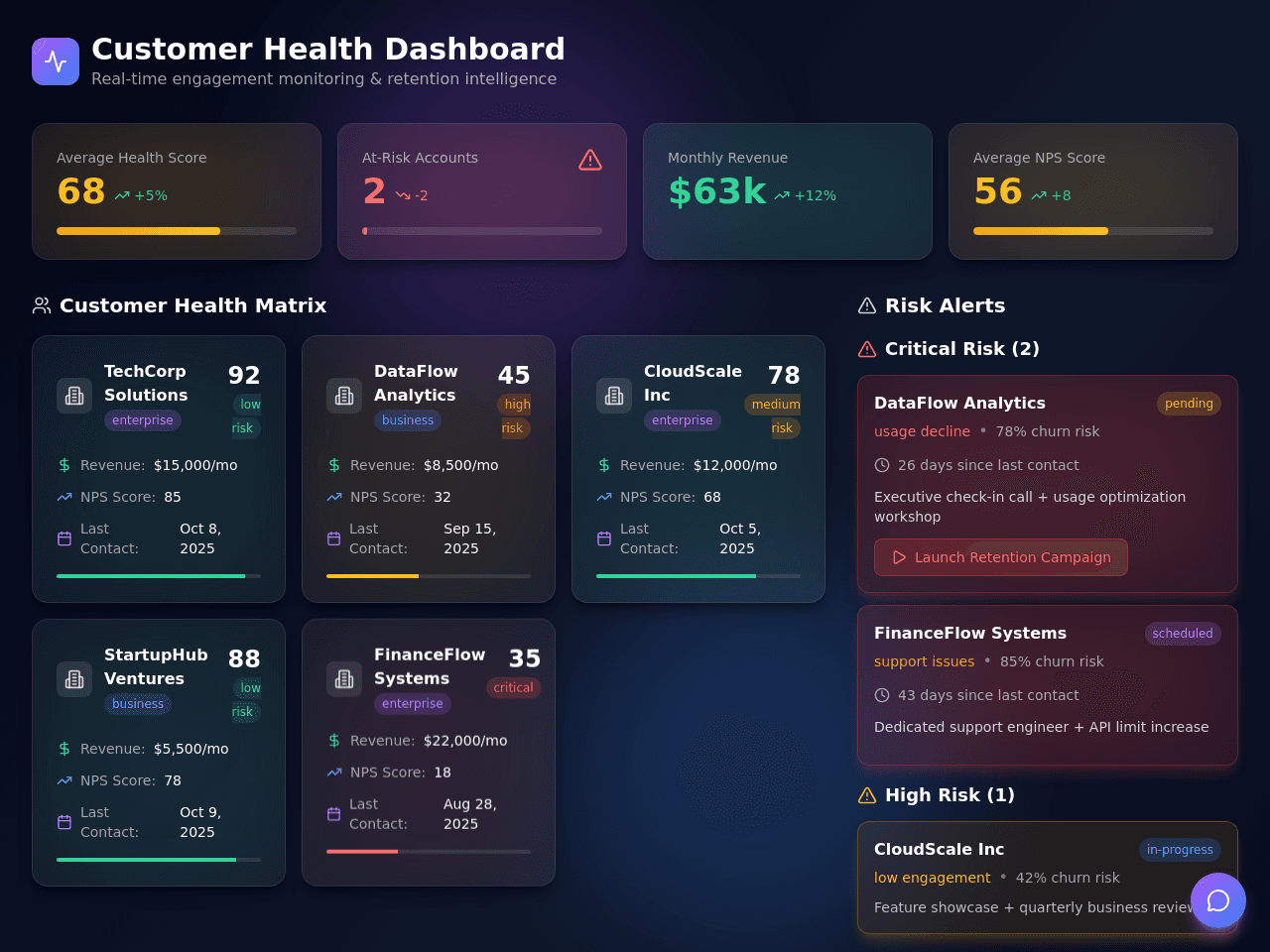 Customer Insight Dashboard