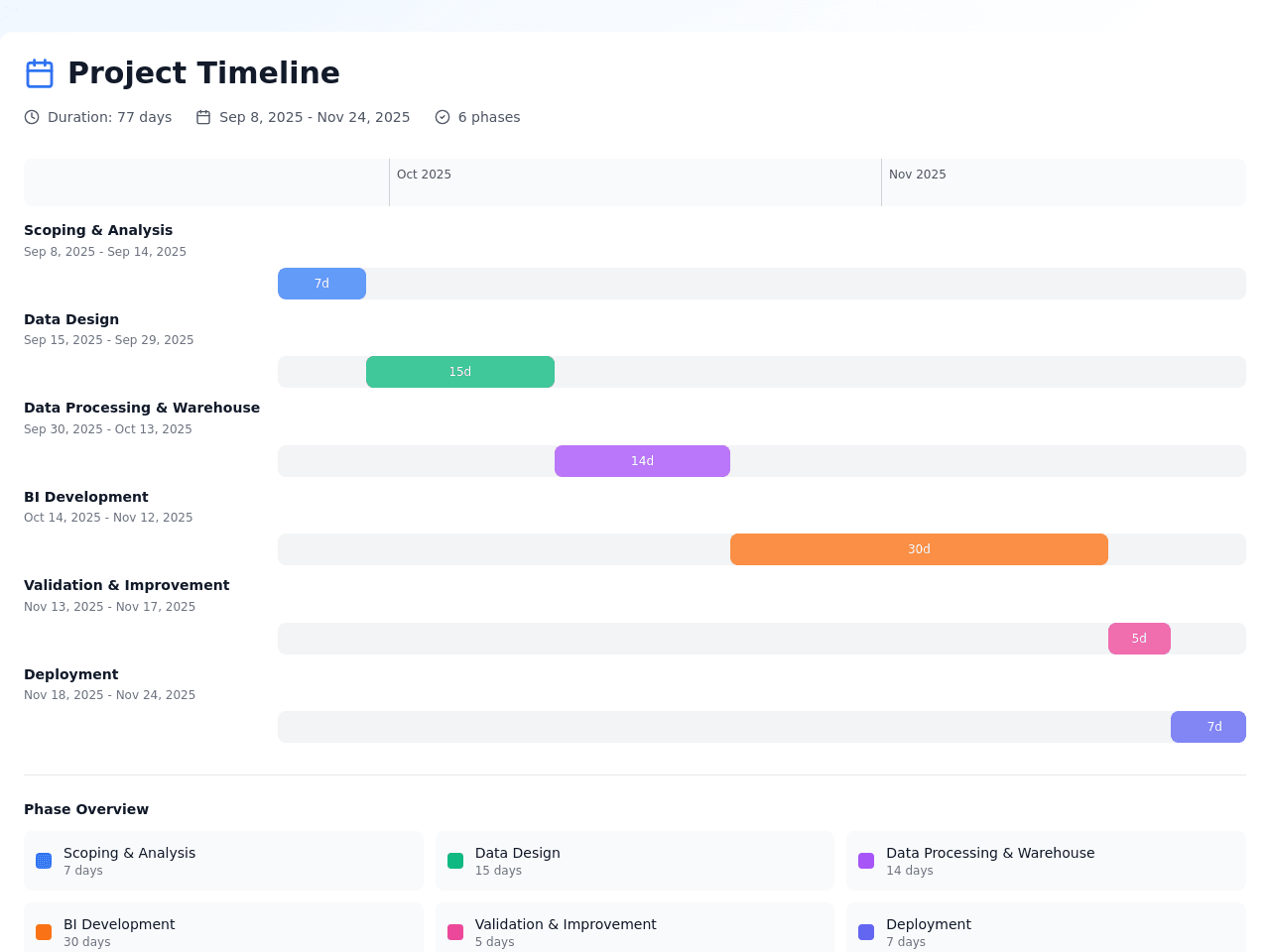 Gantt Chart Builder