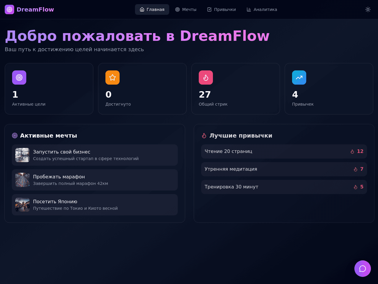 Ability Dashboard
