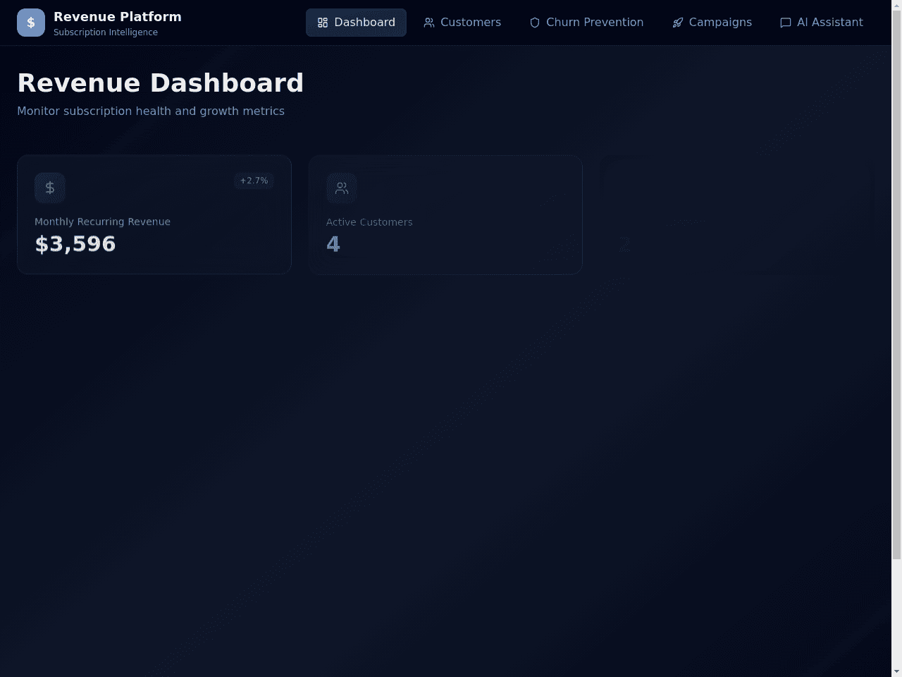 Revenue Cycle Dashboard