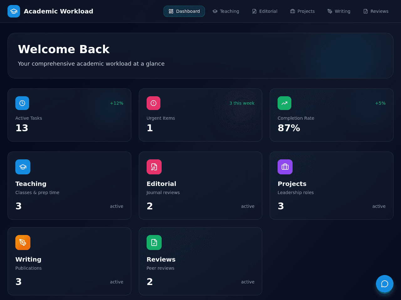 Task Mastery Portal