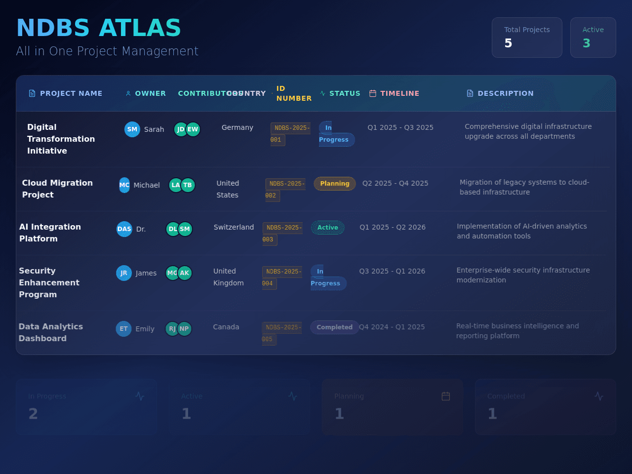 Atlas Project Board