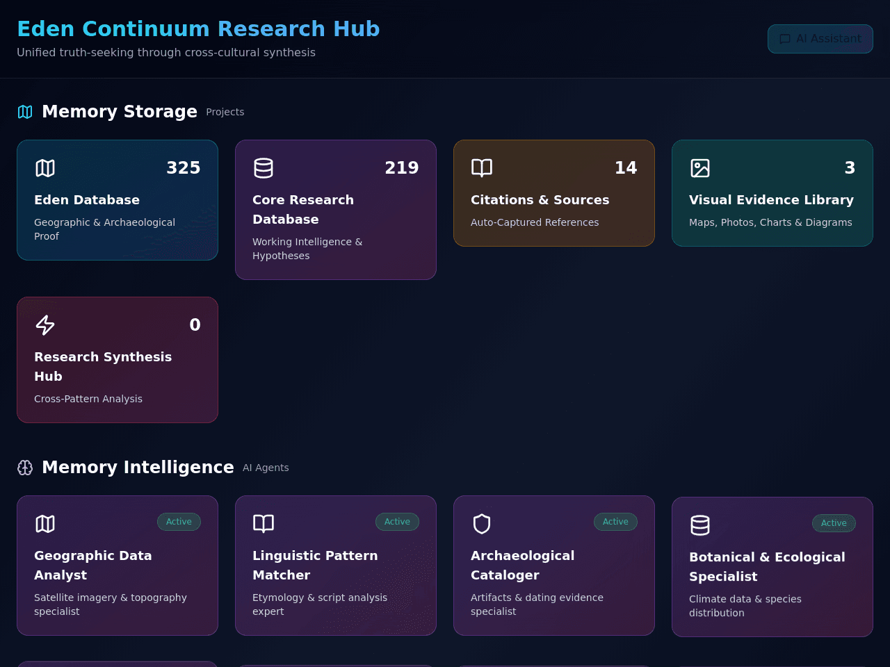 Research Master Codex